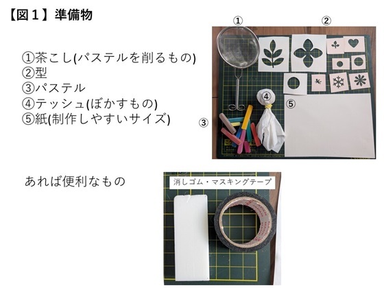 図1「パステルアート」の準備物について紹介している画像です。  準備するもの(1)茶こし()(2)型(3)パステル(4)ティッシュ(パステルをぼかす用)(5)紙(制作しやすいサイズ) その他あると便利なもの：消しゴム・マスキングテープ