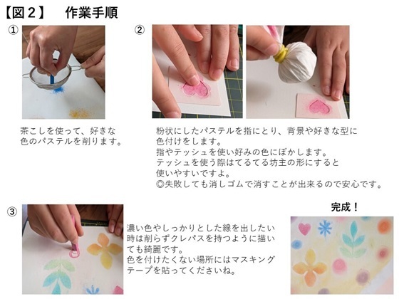 図2「作業手順」について、説明をしている画像です。 (1)茶こしを使って、パステルを削り、粉にしていきます。(削るときは紙の上など、汚れてもいい場所で行いましょう)(2)粉にしたパステルを指先につけ、好きな場所に色をのせていきます。指やティッシュを使い、好みの色にぼかしていきましょう。※ティッシュを使う時は、てるてる坊主の形にすると使いやすいですよ。※失敗したら消しゴムで消すことができます。(3)濃い色や、しっかりとした線を出したい時は、パステルを削らずクレパスのように固形のまま手にもって描きましょう。色を付けたくない場所には、マスキングテープを貼ってくださいね。
