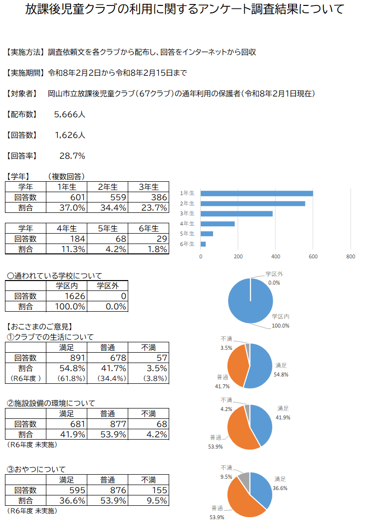 アンケート結果その1です。