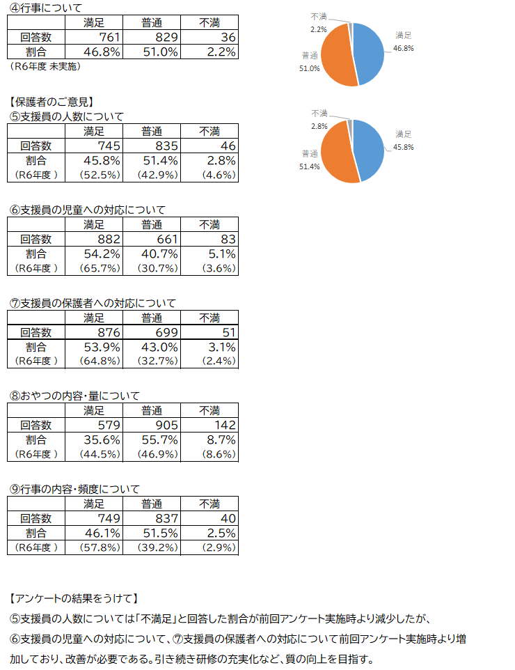 アンケート結果その2です。