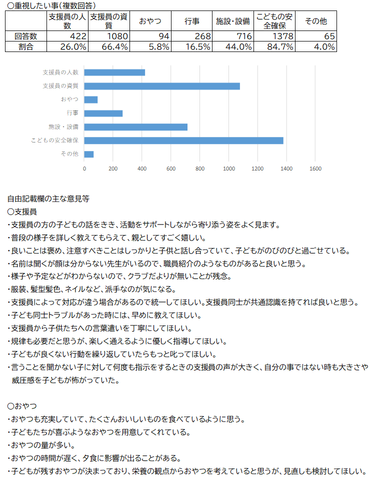 アンケート結果その3です。