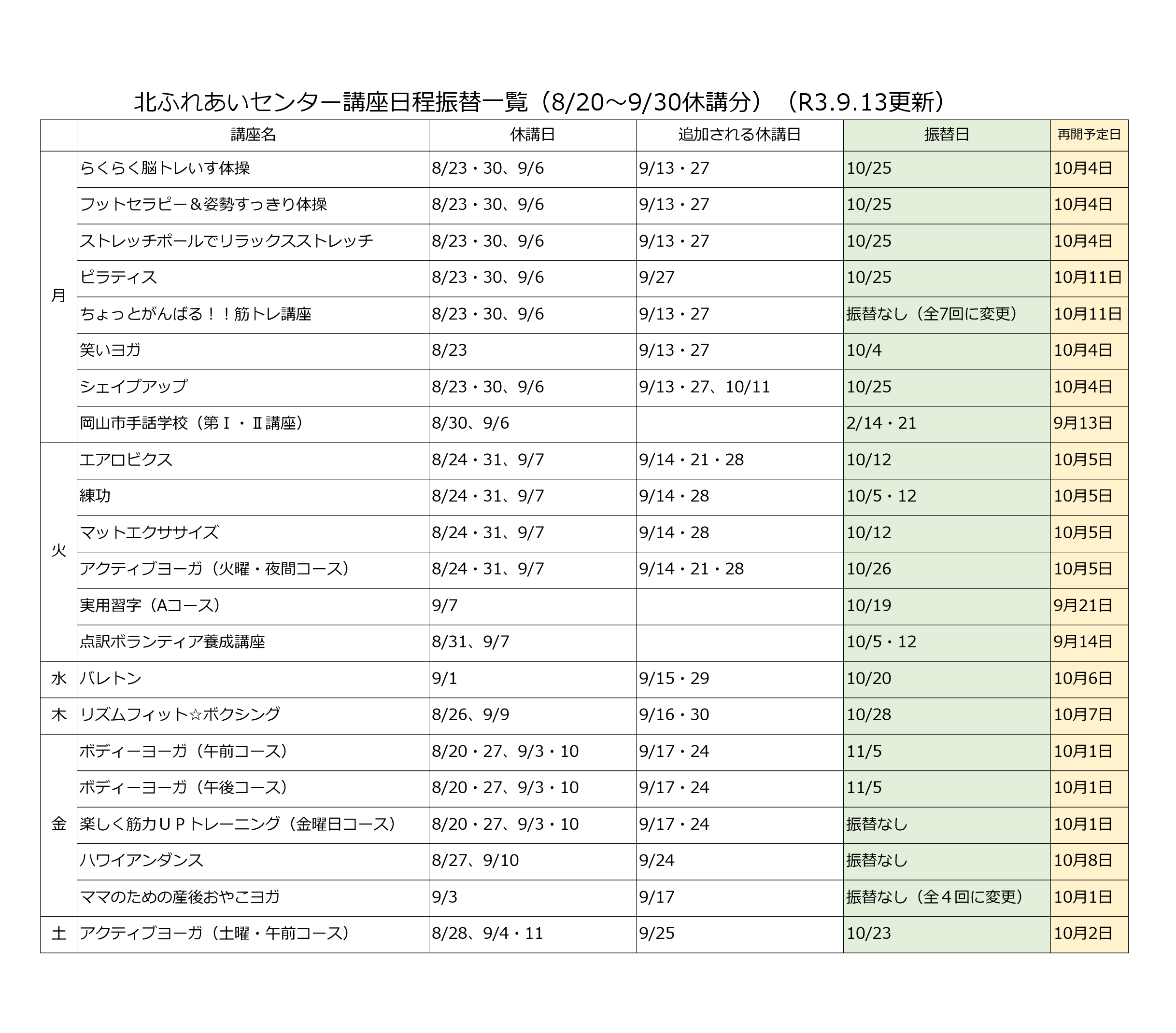 講座振替一覧