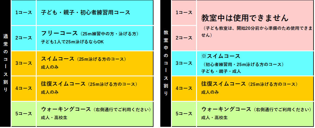 プールコース割り説明のイラスト