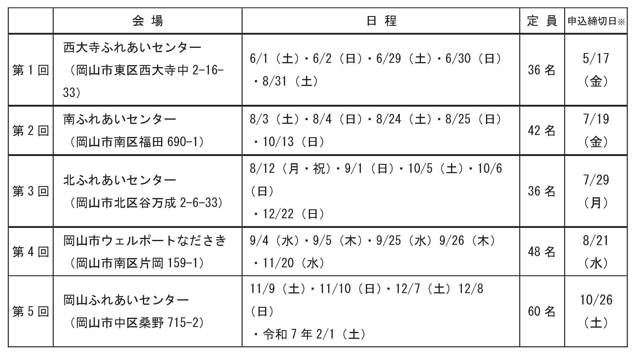 日程・定員・締切