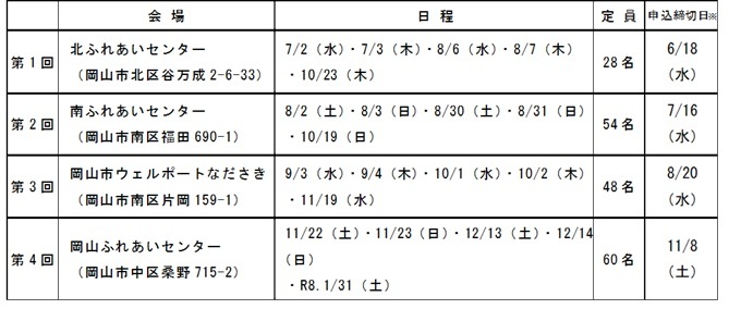 日程・定員・締切