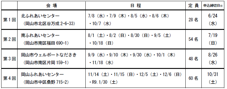 日程・定員・締切